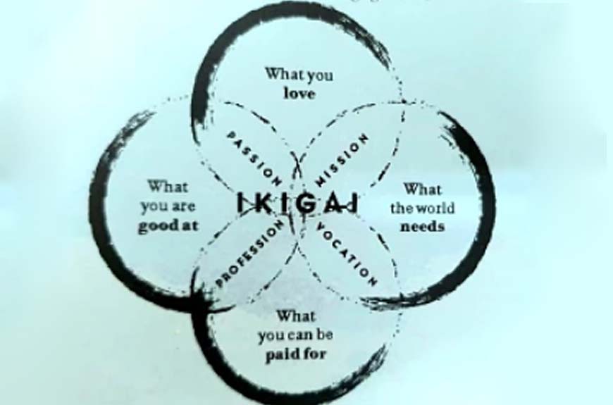 IKIGAI: Purposeful secrets to a long & happy life