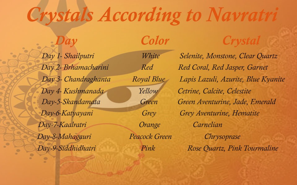 Specific Navratri days Crystals